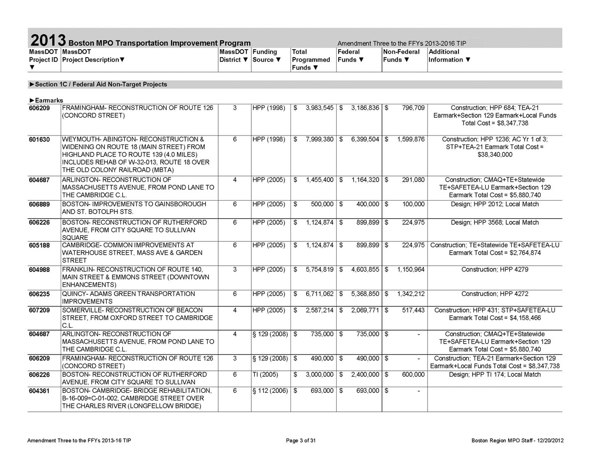 This table lists projects included in the 2013-2016 Transportation Improvement Program (TIP). It lists projects by program type and, for each project, lists the funding source, total funds programmed, and the amount of federal and non-federal funds allocated.