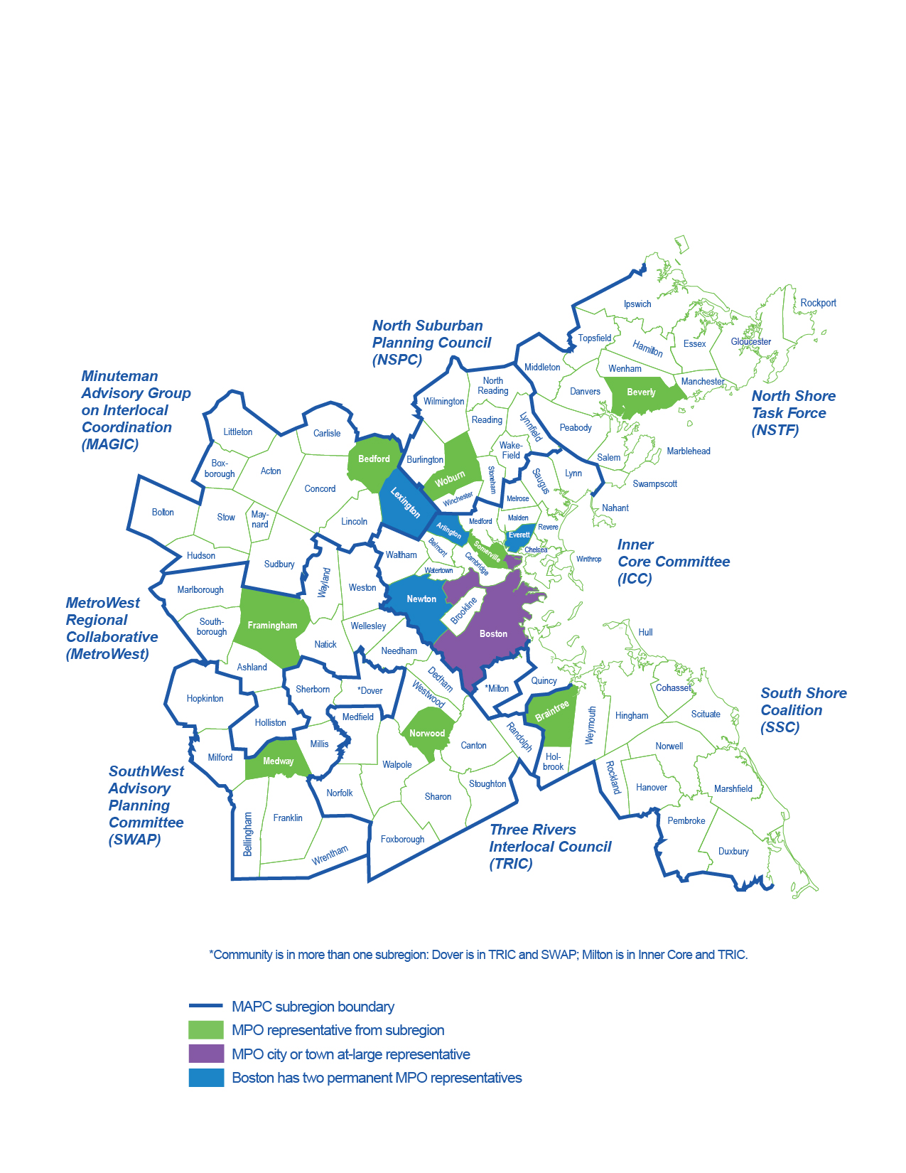 Figure 4 is a map outlining the Boston Region MPO area and MAPC subregions. The subregions are denoted by a thick blue outline, and consist of: North Suburban Planning Council, North Shore Task Force, Inner Core Committee, South Shore Coalition, Three Rivers Interlocal Council, SouthWest Advisory Planning Committee, MetroWest Regional Collaborative, and Minuteman Advisory Group on Interlocal Coordination. The community in each subregion that currently has a seat on the MPO is highlighted in green. They include Woburn for the North Suburban Planning Council; Beverly for the North Shore Task Force; Somerville for the Inner Core Committee; Braintree for the South Shore Coalition; Norwood for the Three Rivers Interlocal Council; Medway for the SouthWest Advisory Planning Committee; Framingham for the MetroWest Regional Collaborative, and Bedford for Minuteman Advisory Group on Interlocal Coordination. The At-Large cities (Everett and Newton) and towns (Arlington and Lexington) that have seats on the MPO are highlighted in blue. The City of Boston, which has two permanent seats on the MPO, is highlighted in purple. 