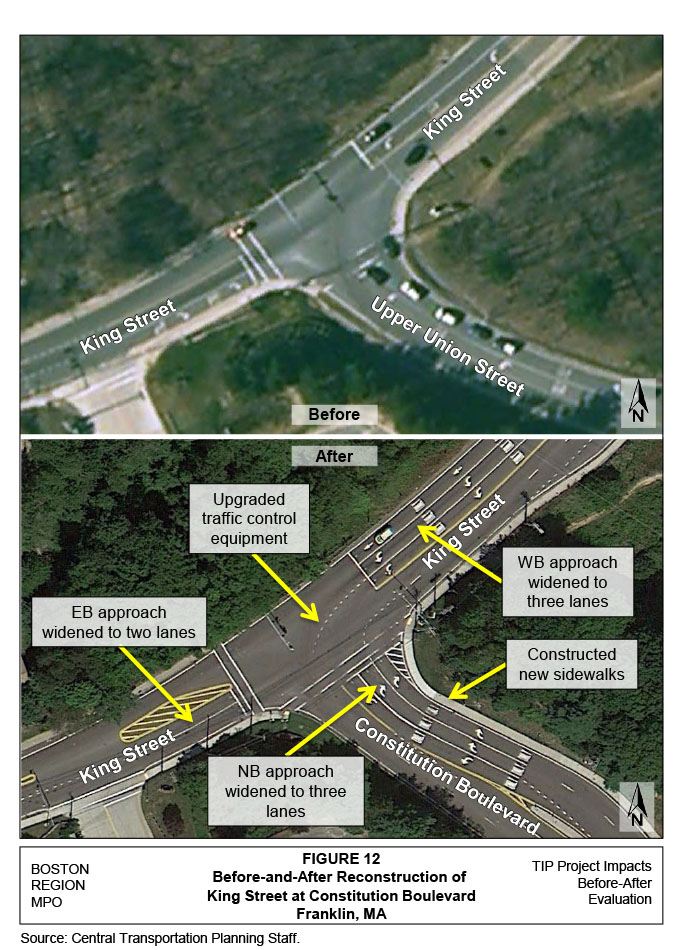 FIGURE 12. Before-and-After Reconstruction of King Street at Constitution BoulevardFigure 12 is a graphic that has two aerial images of King Street at Constitution Boulevard. The top aerial image illustrates King Street at Constitution Boulevard before reconstruction. The bottom aerial image illustrates King Street at Constitution Boulevard after reconstruction and also includes callouts that identify improvements made at the intersection (widened eastbound approach to two lanes; upgraded traffic control equipment; widened westbound approach to three lanes; constructed new sidewalks; and widened northbound approach to three lanes). 