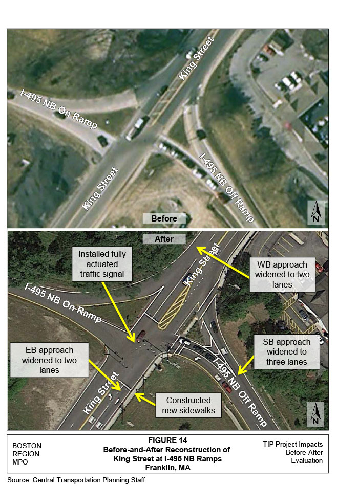 FIGURE 14. Before-and-After Reconstruction of King Street at I-495 Northbound RampsFigure 14 is a graphic that has two aerial images of King Street at I-495 Northbound Ramps. The top aerial image illustrates King Street at I-495 Northbound Ramps before reconstruction. The bottom aerial image illustrates King Street at I-495 Northbound Ramps after reconstruction and also includes callouts that identify improvements made at the intersection (installed fully actuated traffic signal; widened westbound approach to two lanes; widened southbound approach to three lanes; constructed new sidewalks; and widened eastbound approach to two lanes). 