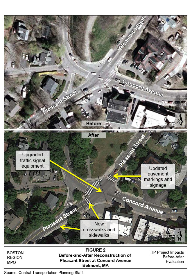 FIGURE 2. Before-and-After Reconstruction of Pleasant Street at Concord Avenue
Figure 2 is a graphic that has two aerial images of Pleasant Street at Concord Avenue. The top aerial image illustrates Pleasant Street at Concord Avenue before reconstruction. The bottom aerial image illustrates Pleasant Street at Concord Avenue after reconstruction and also includes callouts that identify improvements made at the intersection (upgraded traffic signal equipment; updated pavement markings and signage; and new crosswalks and sidewalks). 
