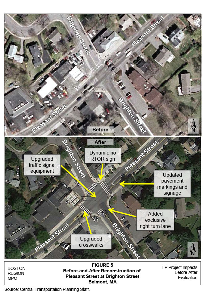 FIGURE 5. Before-and-After Reconstruction of Pleasant Street at Brighton Street
Figure 5 is a graphic that has two aerial images of Pleasant Street at Brighton Street. The top aerial image illustrates Pleasant Street at Brighton Street before reconstruction. The bottom aerial image illustrates Pleasant Street at Brighton Street after reconstruction and also includes callouts that identify improvements made at the intersection (upgraded traffic signal equipment; dynamic no-RTOR sign; updated pavement markings and signage; added exclusive northbound right-turn lane; and upgraded crosswalks). 
