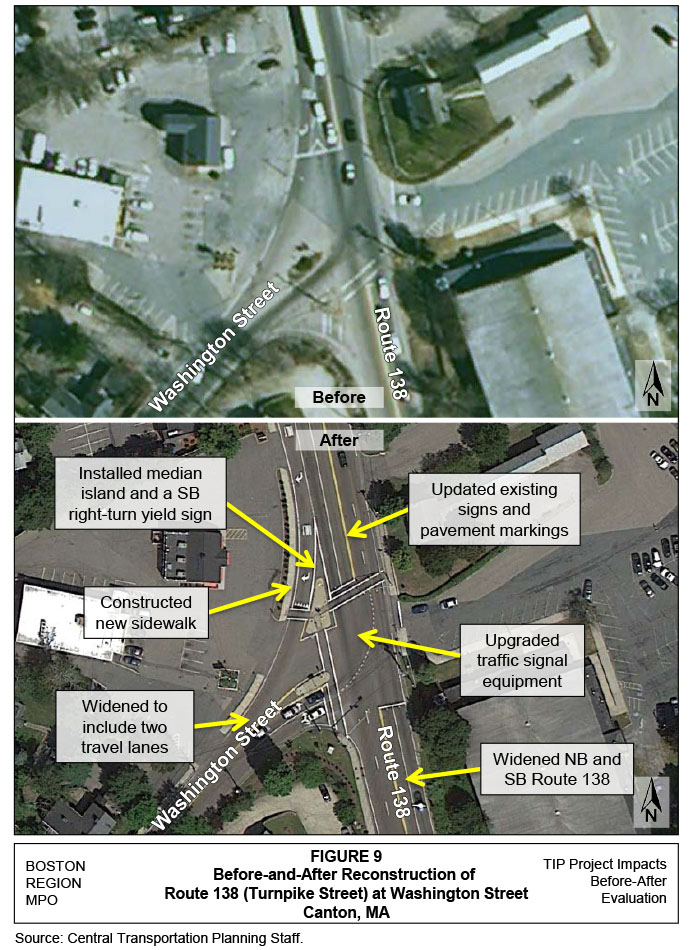 FIGURE 9. Before-and-After Reconstruction of Route 138 at Washington StreetFigure 9 is a graphic that has two aerial images of Route 138 at Washington Street. The top aerial image illustrates Route 138 at Washington Street before reconstruction. The bottom aerial image illustrates Route 138 at Washington Street after reconstruction and also includes callouts that identify improvements made at the intersection (installed median island and a right-turn yield sign on southbound approach; updated existing signs and pavement markings; upgraded traffic signal equipment; widened northbound and southbound Route 138; widened eastbound approach to include two travel lanes; and constructed new sidewalks). 