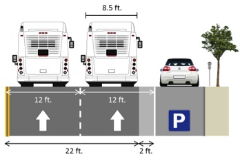 This figure shows a sample roadway geometric profile, consisting of two 12-foot travel lanes in the direction of travel and one adjacent on-street parking lane.