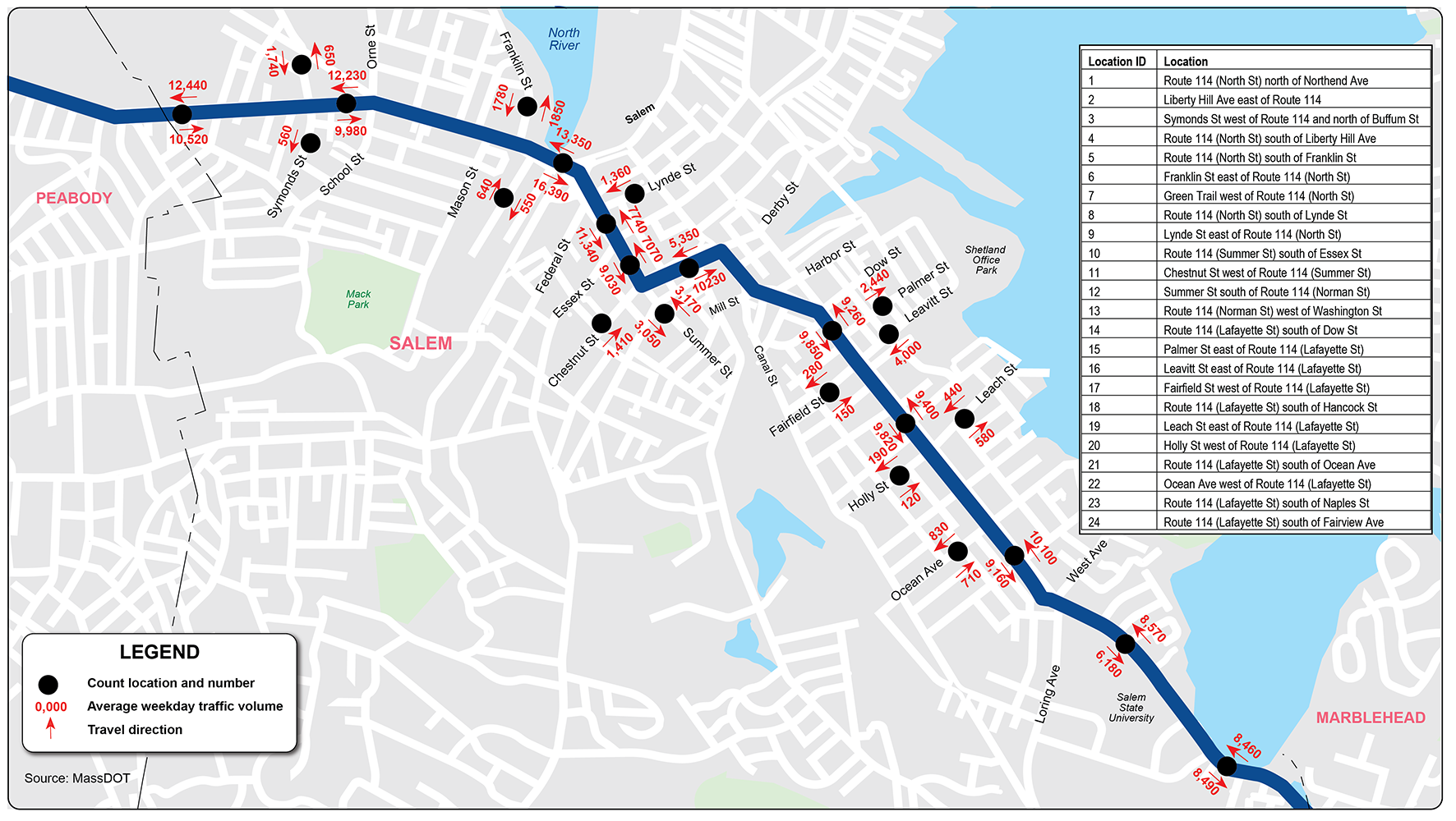 Figure 6 shows the average weekday traffic volumes on Route 114 and selected crossing streets.